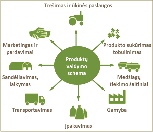 EFMA(angl.)Europos trąšų gamintojų asociacija (vert.past.)